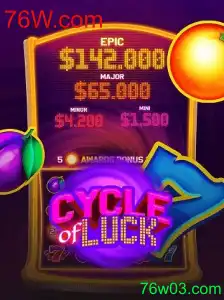 CycleofLuck: Explorando as Regras e Conceitos do Jogo Popular